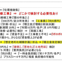『長期修繕計画 築 50-60年の壁』 / 『中古マンション・売れへんで～』