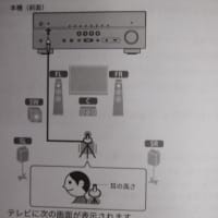 YAMAHA RX-A2A スピーカー自動設定が不安定?
