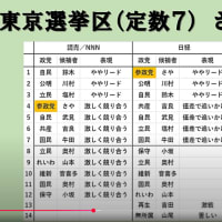 日経でさやさんトップ