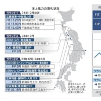 洋上風力発電と漁業　日本の経験＃１０５　三菱商事の洋上風力 補助金変更は「救済」　競合が反発