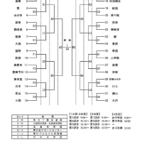 [組合せ]第65回山口県中学校選手権大会