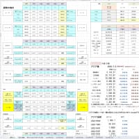 過去の一週間（06/30～07/04)の、市況・ニュース振り返り
