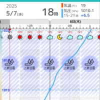 ブチ上がってます