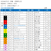 2025 第92回東京優駿