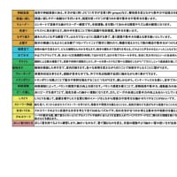 令和7年度　5月　きちの実　集団プログラム