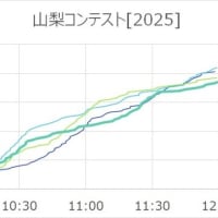 山梨コンテスト[2025]