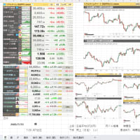 ●昨日07/14(月曜日）のNY市況、欧州市況_7/15朝の市況