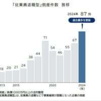 【無言＆有言】倒産要因が大問題？従業員退職