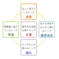 動物占い