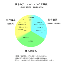 作画オタクには源流がある