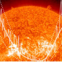 太陽の活動がちょっと!!