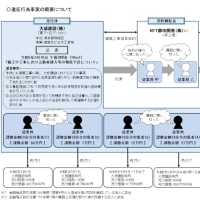 大成建設社員4人 建設中ビルの施工不良知り公表前に自社株売却（NHKより）