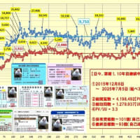 皆の衆、さらば！