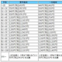 NTT東日本電報料金の基本