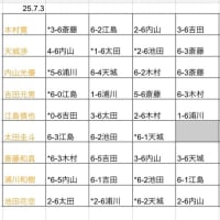 25.7.3 木曜メンズワンデー