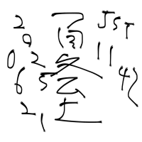 そういえば夏至だ 太陽フレア発生の影響が地球に届く頃 2025/06/21 11:42 JST 日本時間 太陽は南中 茅の輪くぐり 新しいスタート 新時空間へ ナビゲーション エネルギー