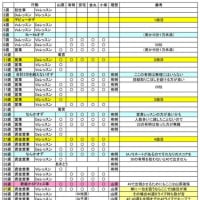 アイマス2団結力 バーストスコア 鳥島チャンネル アイマス2団結力 バーストスコア 鳥島チャンネル