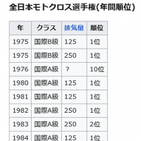 物価高と得失点差とワタシ