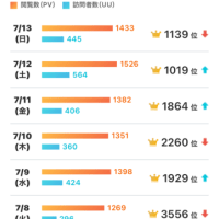 ☆大相撲名古屋場所がはじまりましたね！！！（笑）☆