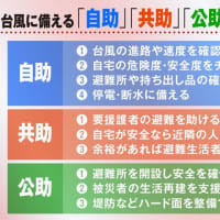 『気象災害』『人工降雨装置』『天気のコントロール』『自助・共助』