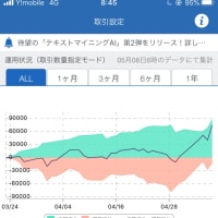 ５／１１〜１５　ＦＸ週間収支報告❗️ドーン💥