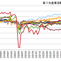 5/21の日経