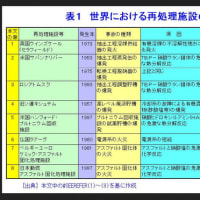茨城・大洗の原子力機構で事故被曝？