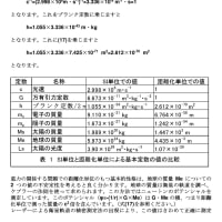 7月2日 第8章アインシュタイン方程式　第1節