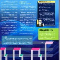 睡眠の正解「快眠の方法」記事の紹介（ニュートン2025.5月号）・・・姶良市立中央図書館所蔵