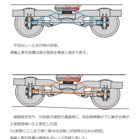 東武100系スペーシアの、細かい前後動