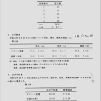 生育調査結果