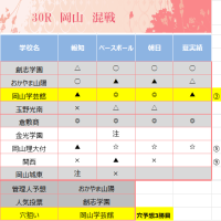 甲子園晴れの代表校　　7地区で代表決定　東東京・静岡・三重・和歌山・岡山・長崎・徳島