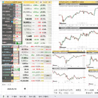 ●昨日06/18(水曜日）のNY市況、欧州市況_6/19朝の市況