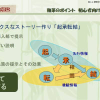 ■【心 de 経営】『書話力』を高める　ストーリー作り  ■7203　〃話のネタ〃を起承転結で展開する