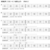 楽譜の読み方　（反復記号編①）