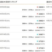 筑紫洲 (つくしのしま) でもぶどう記録；第61週