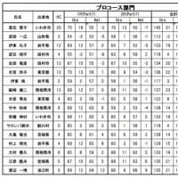 2024年12月南相馬マンスリーディスクゴルフ大会結果