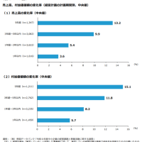  経営計画を長期目線で見よ！！