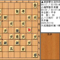 大成建設杯清麗戦＆結果の外在性