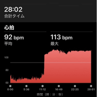 朝ラン８ｋｍとバイク１５ｋｍ、母と散歩 & 隣家の庭仕事