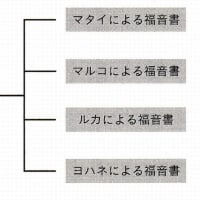 『救世主イエス』『新約聖書イエス言行録』『福音書』