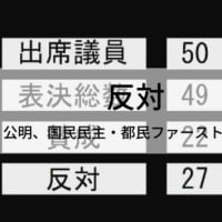 議員提出議案第3号「核兵器のない世界の実現に向けリーダーシップを求める意見書」は残念ながら否決されてしまいました