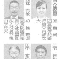 堺市議会選挙　南区　立候補者