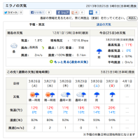 2013年 3月　イタリア　ミラノ　旅支度