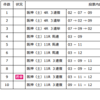 東京 買わなきゃよかった．．．