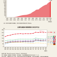 「日本が自滅する日　管制経済体制が国民のお金を食い尽くす！」石井紘基著（2002年1月28日発行）　”税金の無駄遣い、政治家の利権、官僚の天下りのために”