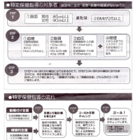 長寿健診の受診（2025）・・・姶良市加治木町さんのう内科