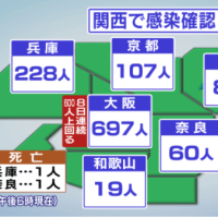  新型コロナウィルス 関西 08-10