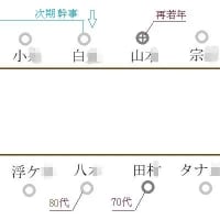 後期高齢者集団の懇親会
