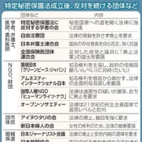 秘密保護法　法廃止へ揺るがず　監視国家　広がる「反対」